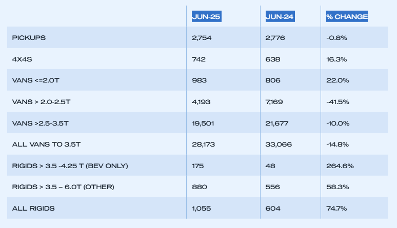 uk-light-commercial-vehicle-registrations-june-2025-3.png