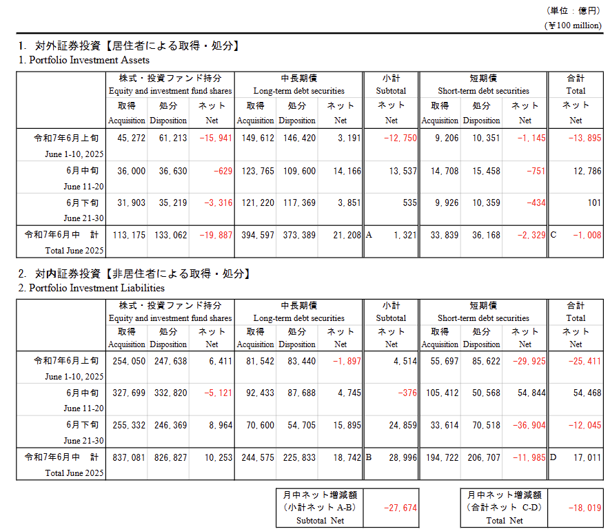 japan-international-transactions-in-securities-june-2025-1.png