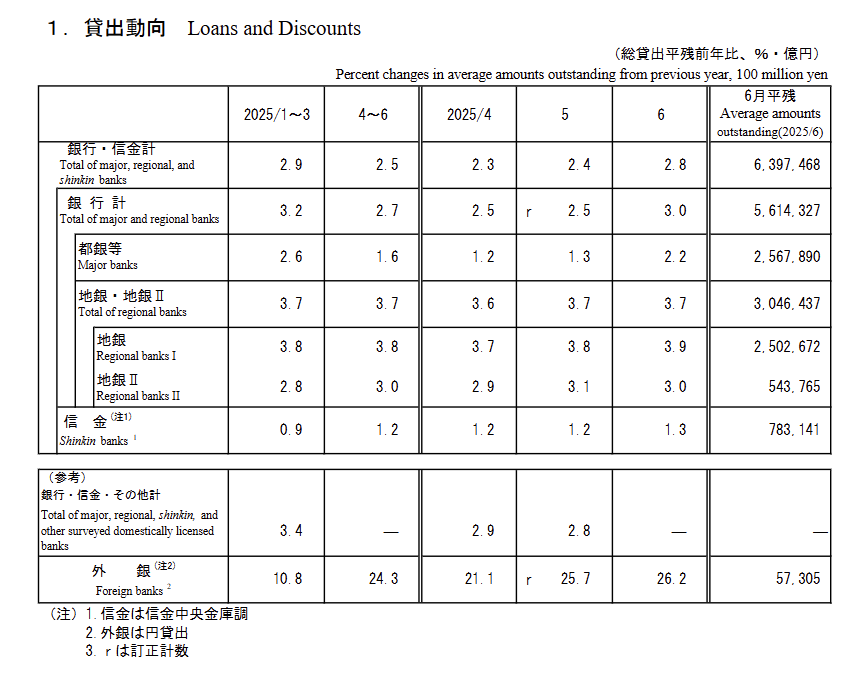japan-principal-figures-of-financial-institutions-june-2025-1.png