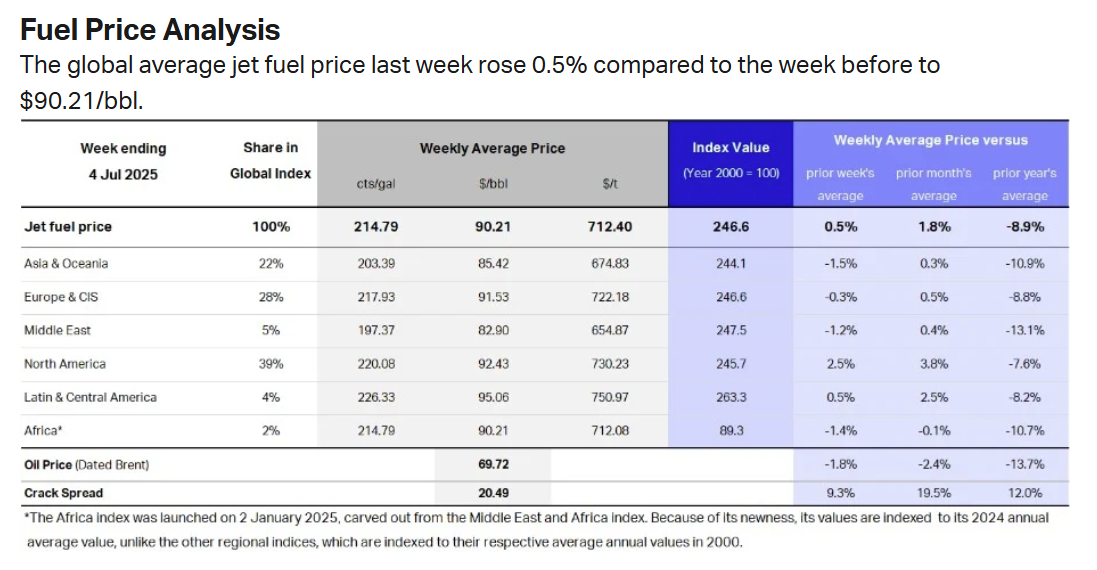 jet-fuel-price-monitor-week-of-july-4th-1.png
