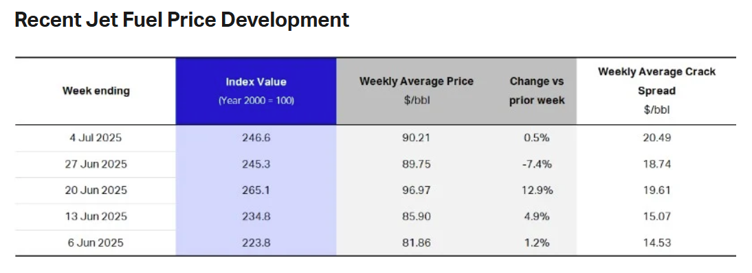 jet-fuel-price-monitor-week-of-july-4th-2.png