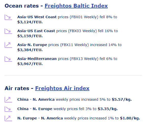 freightos-weekly-update-week-of-july-8th-1.png