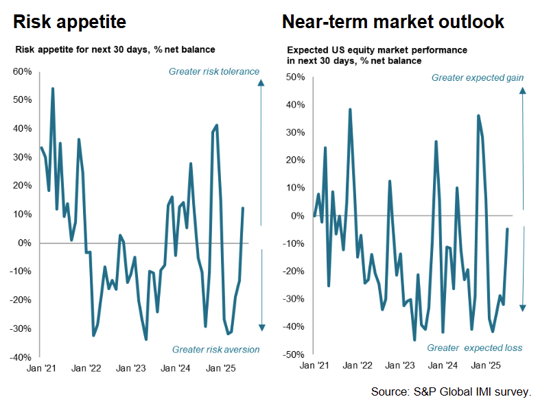 investment-manager-index-july-2025-1.png