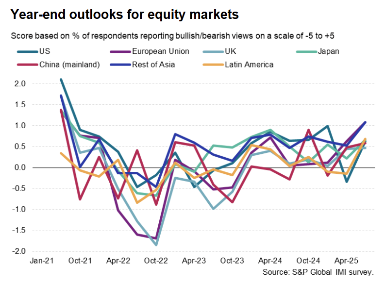 investment-manager-index-july-2025-2.png