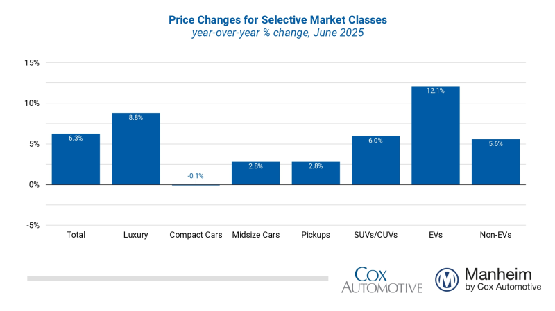 manheim-used-vehicle-value-index-june-2025-(final)-2.png