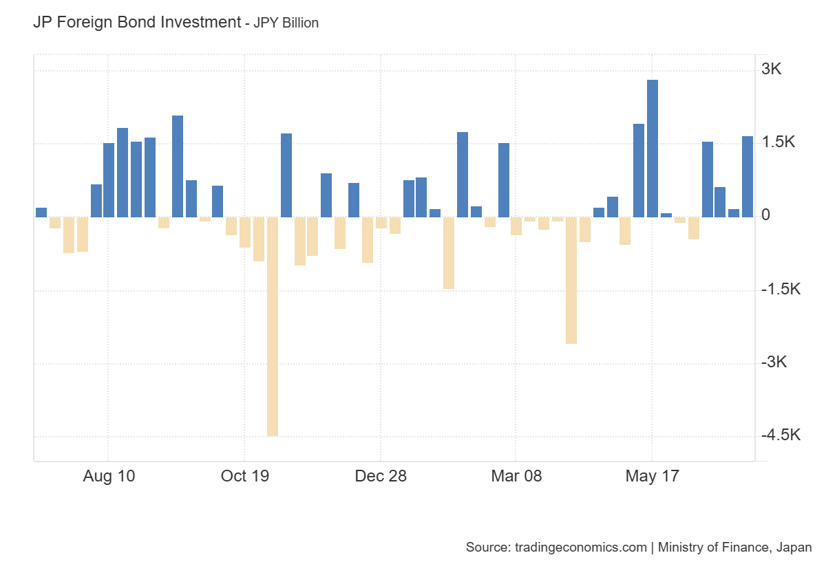 japan-international-transactions-in-securities-week-of-july-5th-1.png