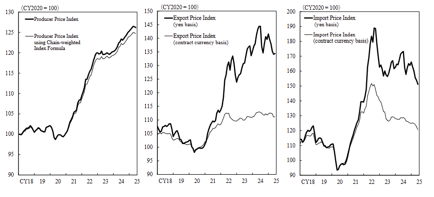 japan-ppi-june-2025-1.png