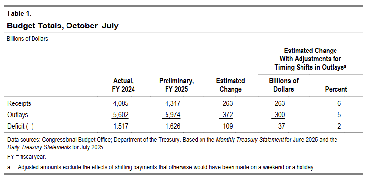 monthly-budget-review-july-2025-1.png