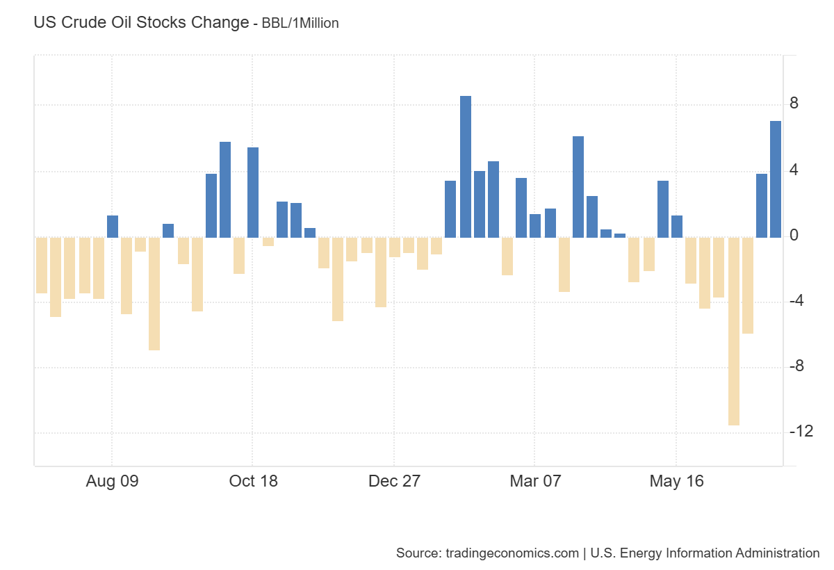 weekly-petroleum-status-report-week-of-july-4th-1.png