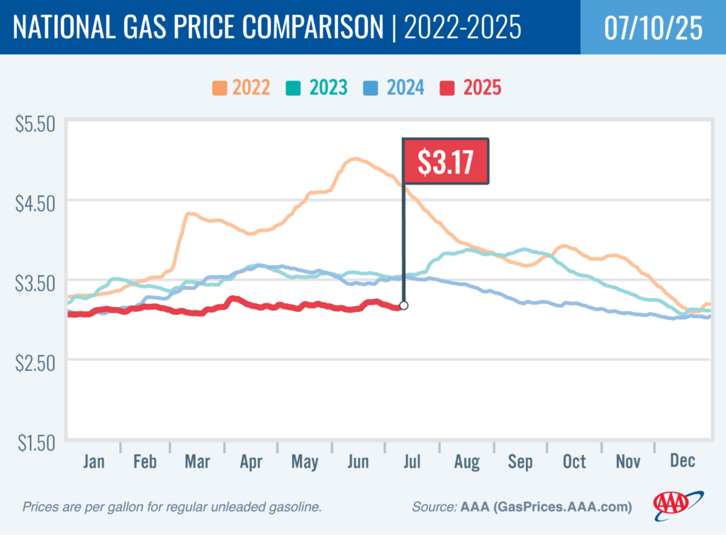 aaa-gas-prices-week-of-july-10th-1.png
