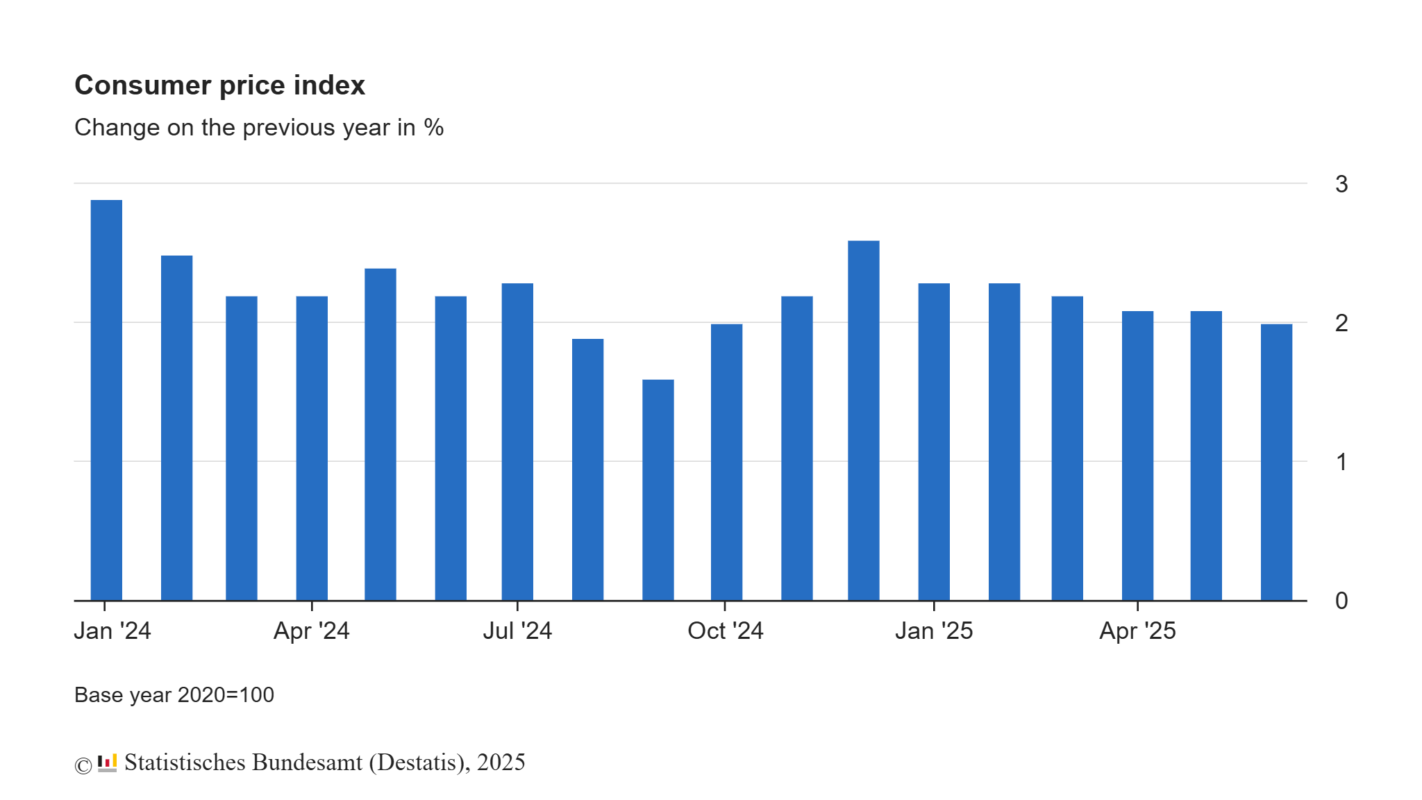 germany-cpi-june-2025-(final)-1.png