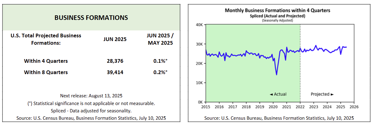 us-business-formations-june-2025-2.png