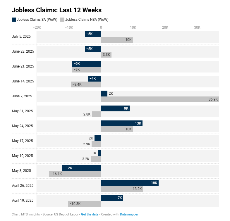 us-unemployment-insurance-week-of-july-5th-1.png