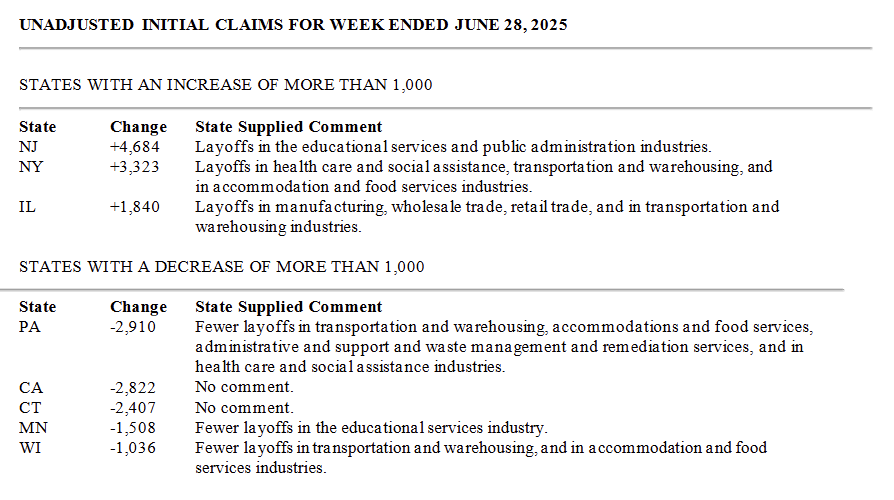 us-unemployment-insurance-week-of-july-5th-2.png