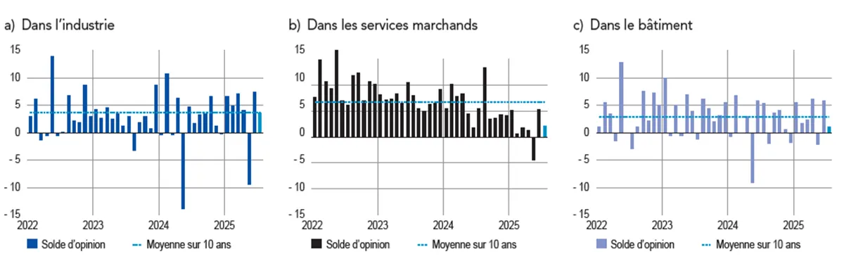 bank-of-france-monthly-business-survey-july-2025-1.png