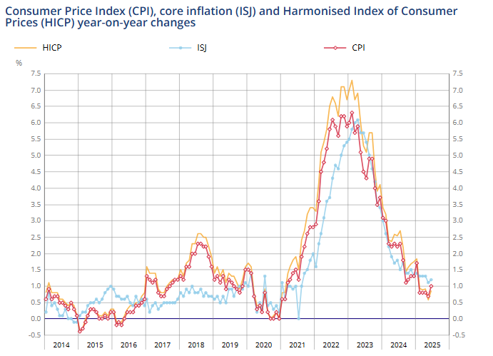 france-cpi-june-2025-(final)-1.png