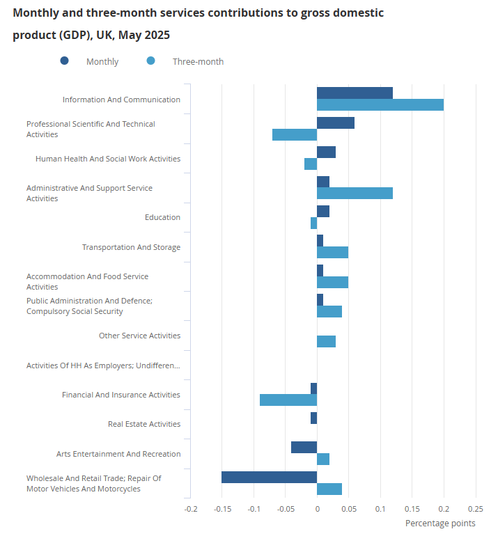 uk-index-of-services-may-2025-1.png
