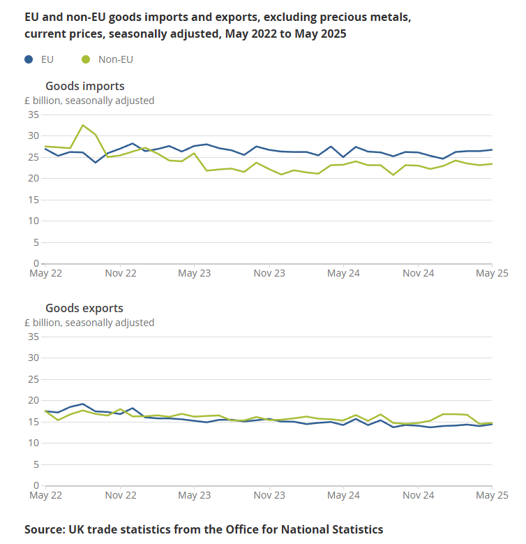 uk-international-trade-may-2025-1.png