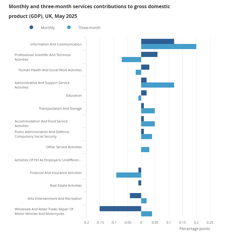 uk-monthly-gdp-may-2025-2.png
