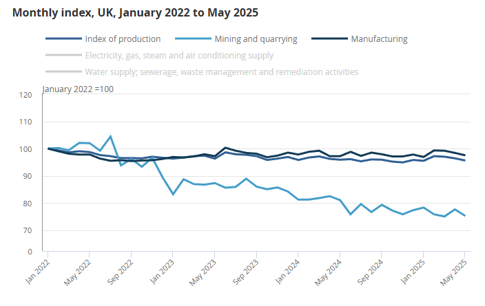 uk-monthly-gdp-may-2025-3.png