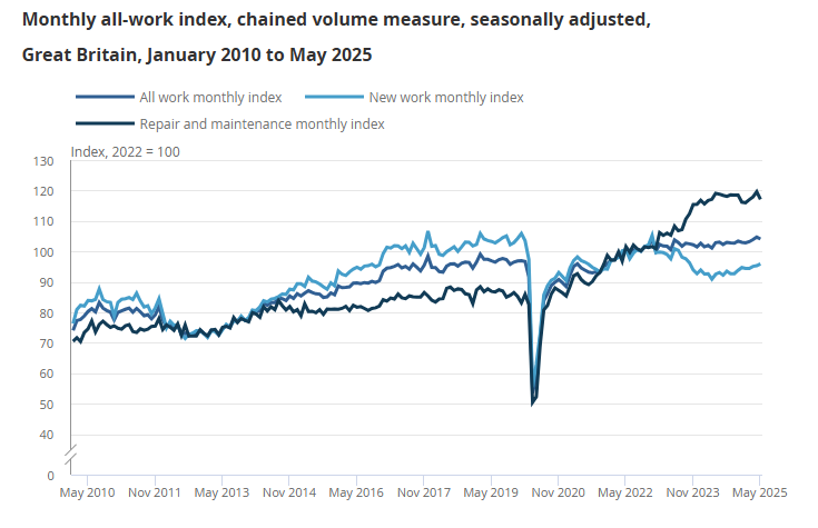 uk-monthly-gdp-may-2025-4.png