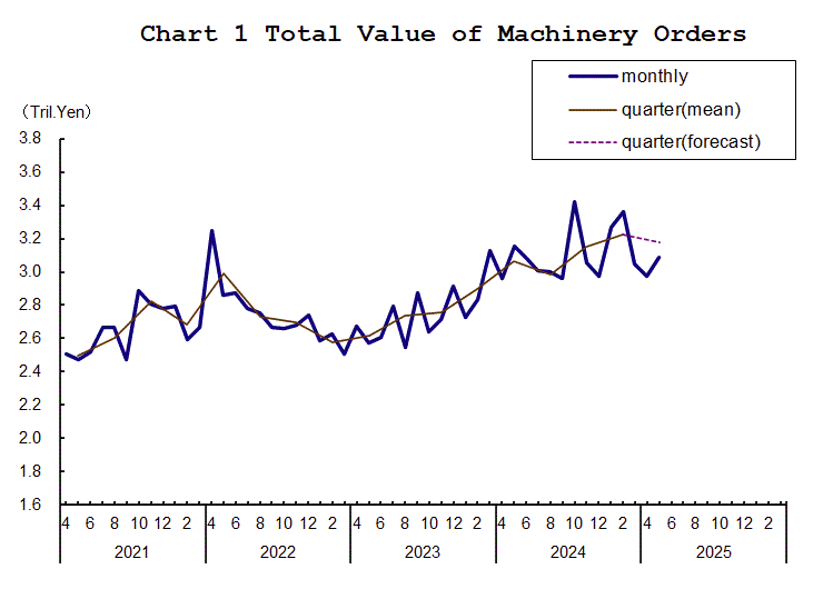 japan-machinery-orders-may-2025-1.png