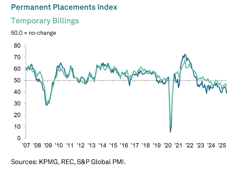 uk-report-on-jobs-june-2025-1.png
