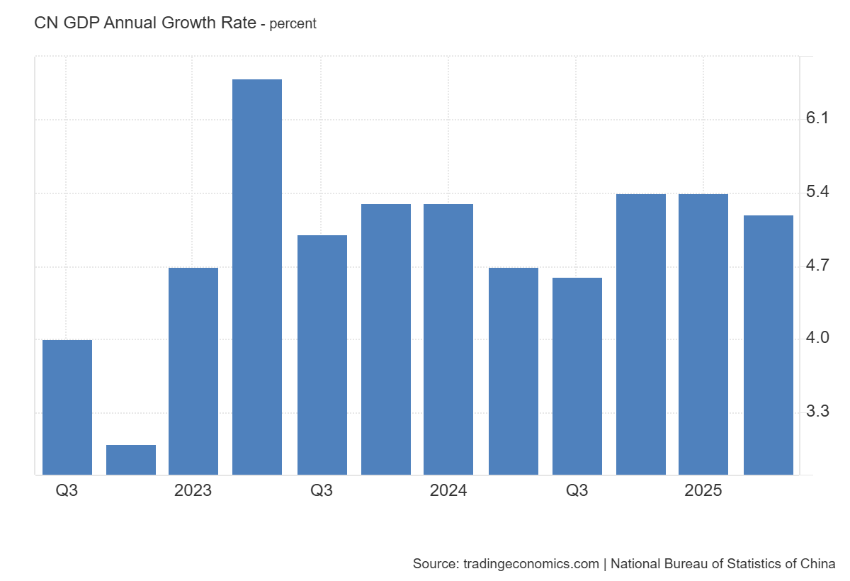 china-gdp-q2-2025-1.png