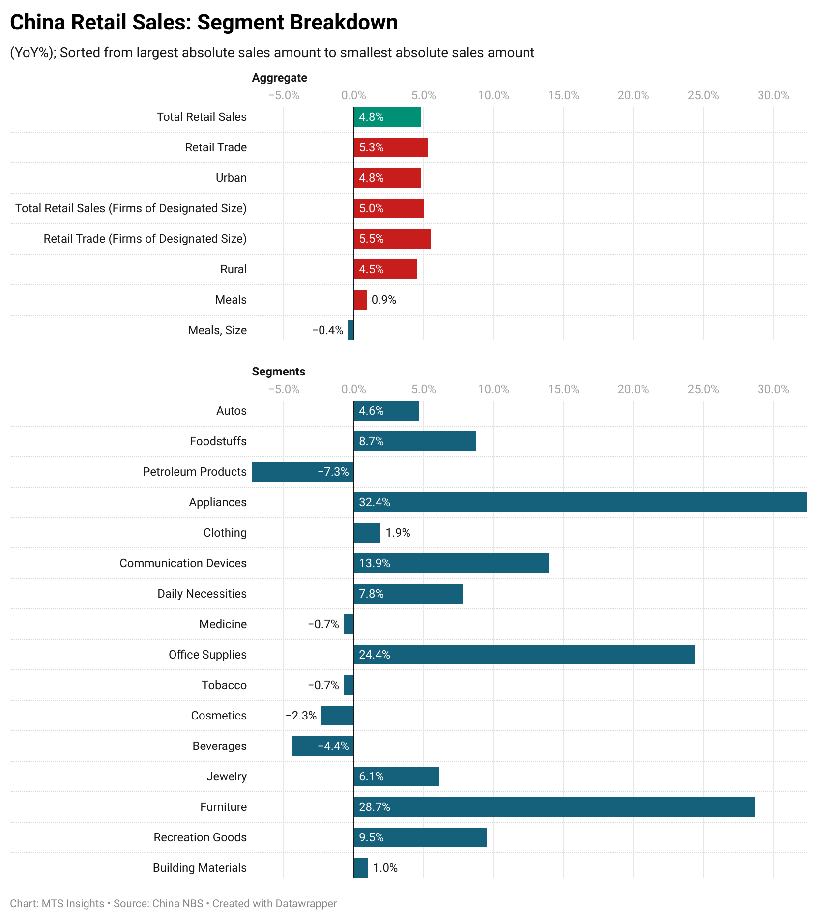 china-retail-sales-june-2025-1.png