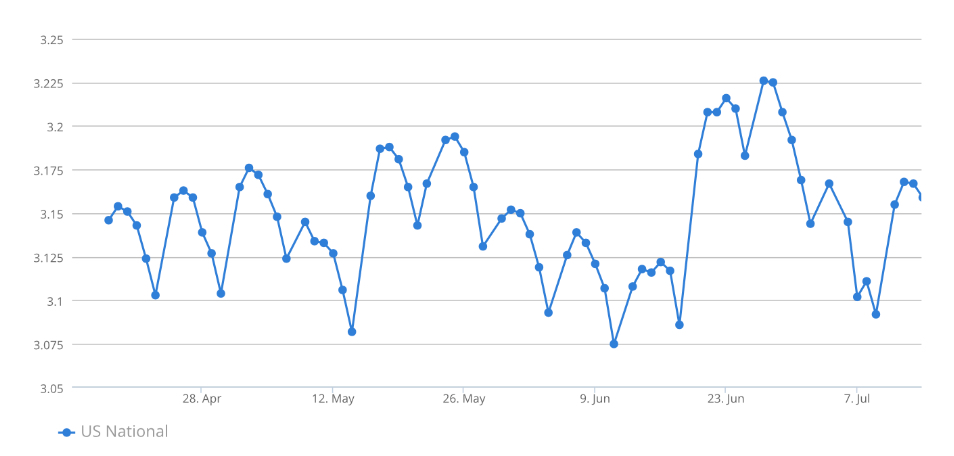 gasbuddy-weekly-gas-prices-week-of-july-14th-1.jpeg