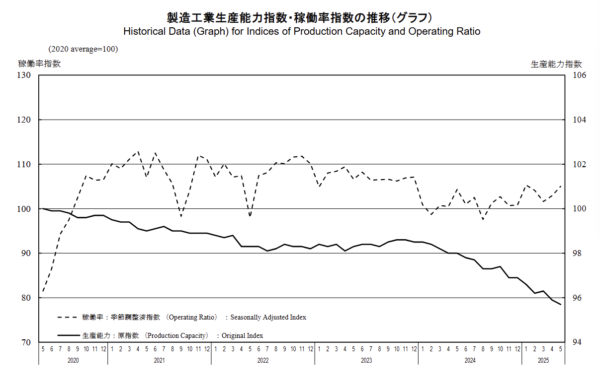 japan-industrial-production-may-2025-(final)-1.png