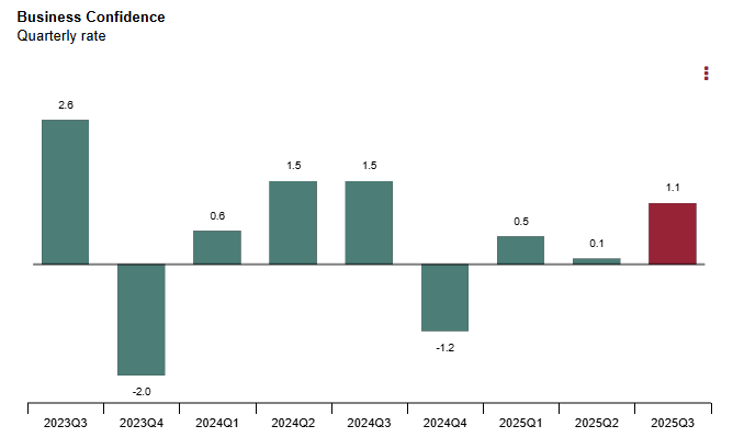 spain-business-confidence-indicator-q3-2025-1.png