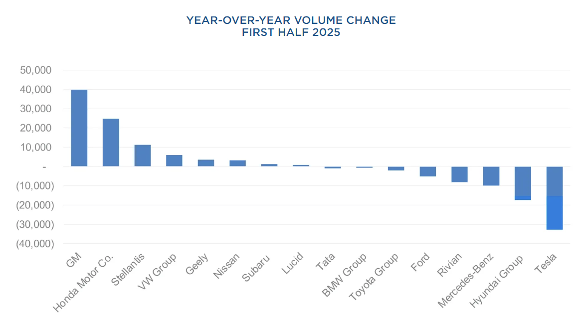 us-electric-vehicle-sales-report-q2-2025-1.png
