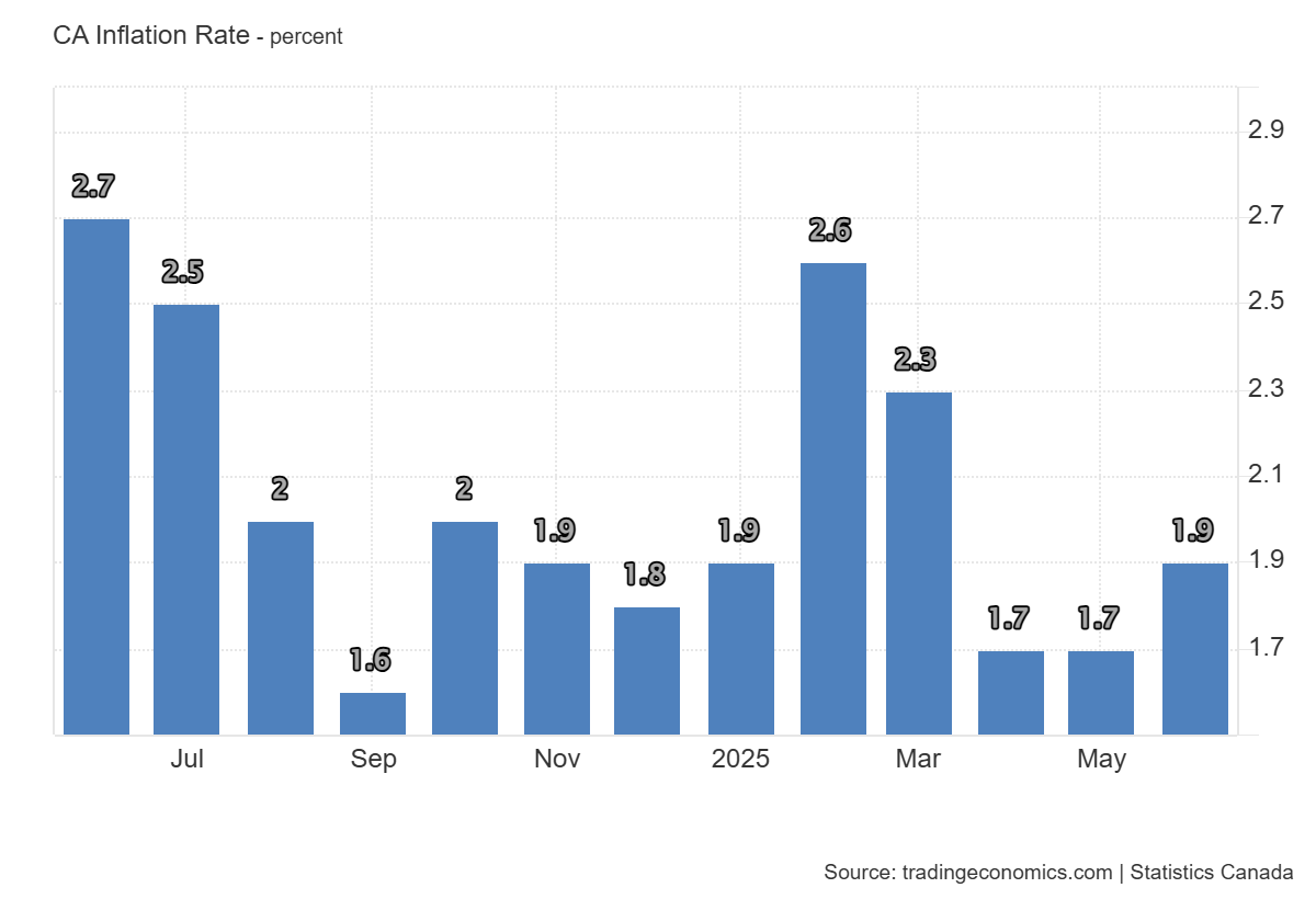 canada-cpi-june-2025-1.png