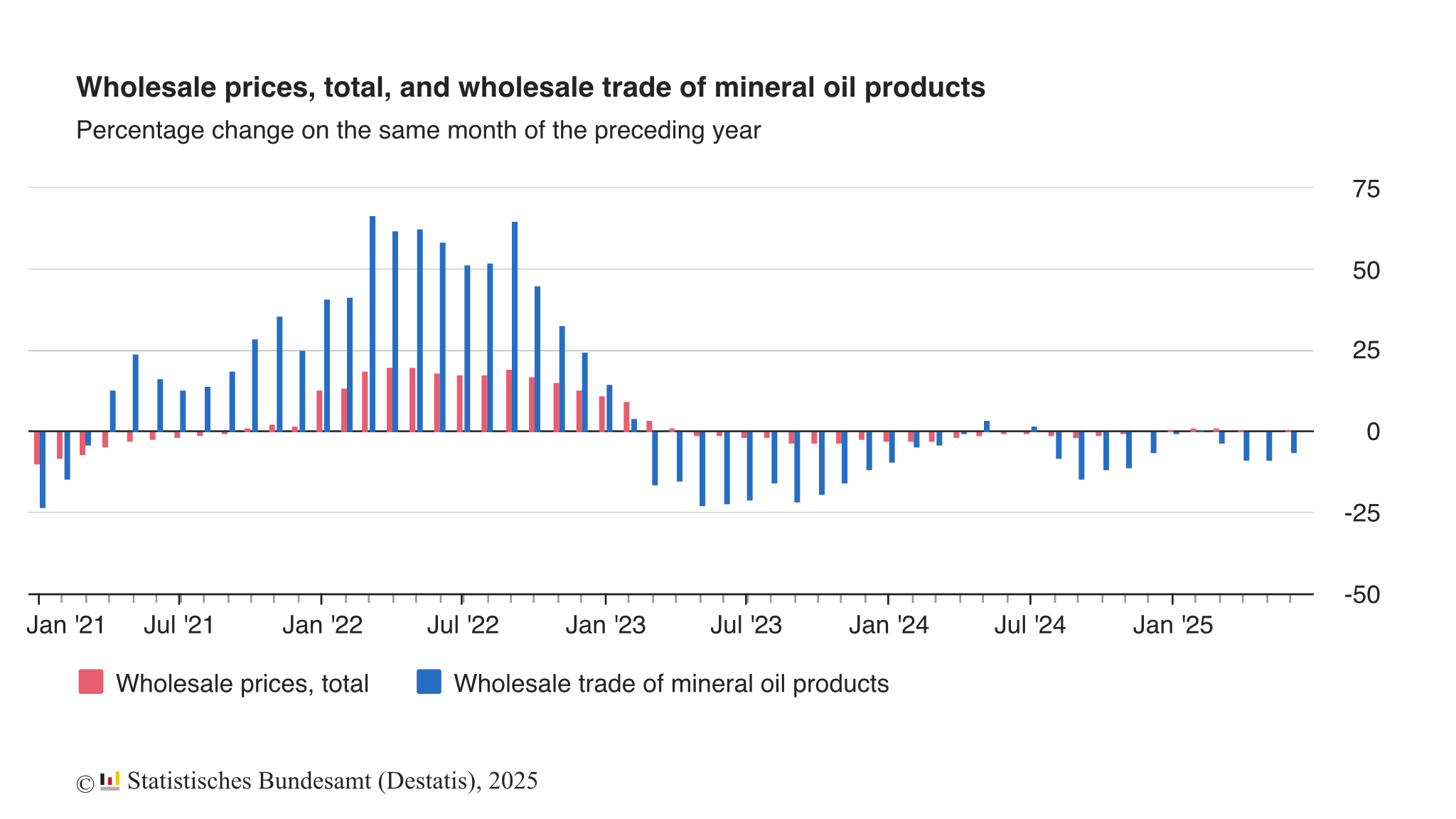 germany-wholesale-prices-june-2025-1.png