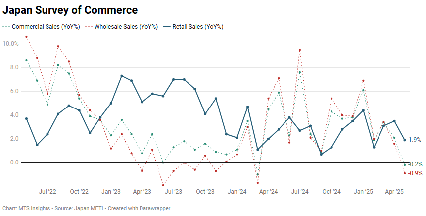 japan-current-survey-of-commerce-may-2025-1.png
