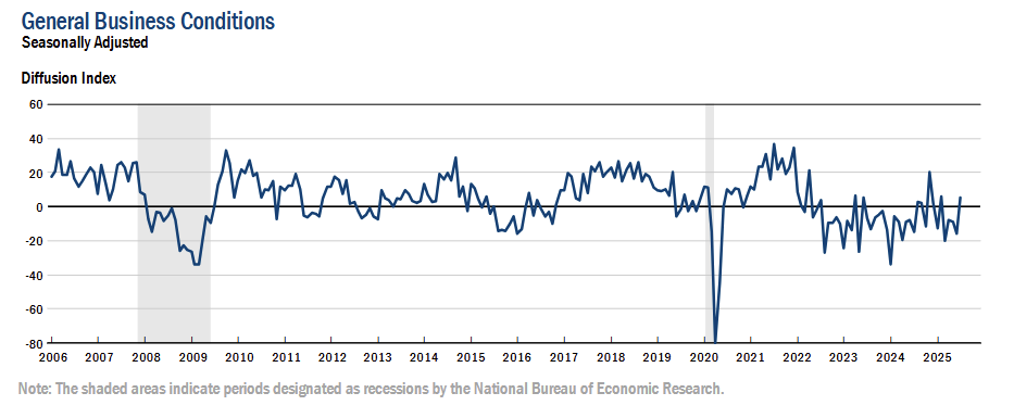 ny-fed-empire-state-manufacturing-survey-july-2025-1.png