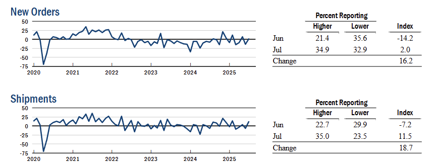 ny-fed-empire-state-manufacturing-survey-july-2025-2.png
