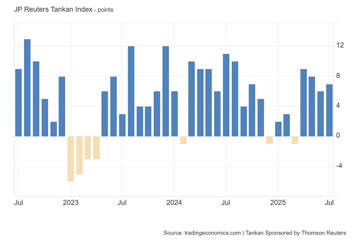 reuters-tankan-index-july-2025-1.png
