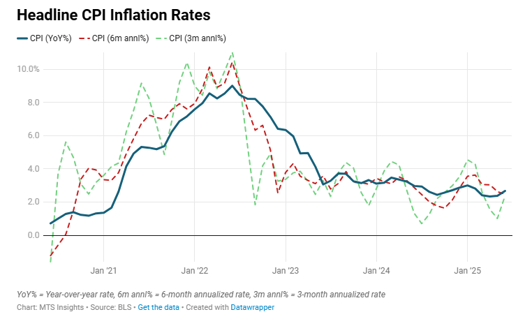 us-cpi-june-2025-1.png