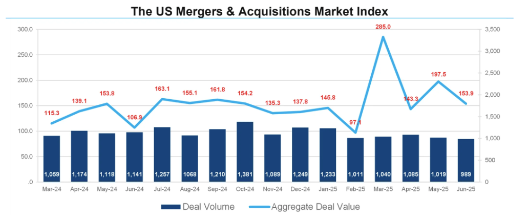 us-mergers-&-acquisitions-monthly-review-june-2025-1.png