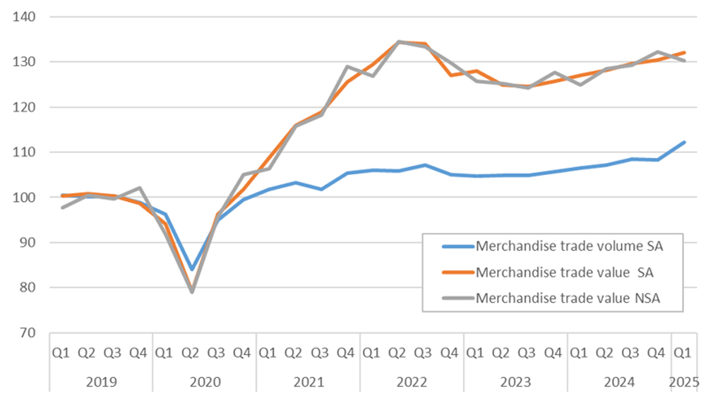 wto-world-merchandise-trade-q1-2025-1.png