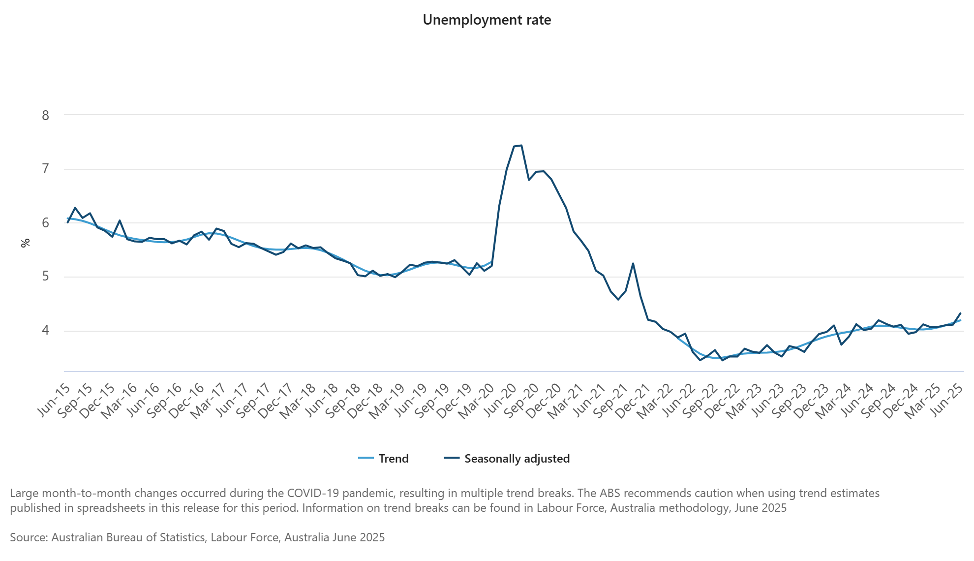 australia-employment-june-2025-1.png