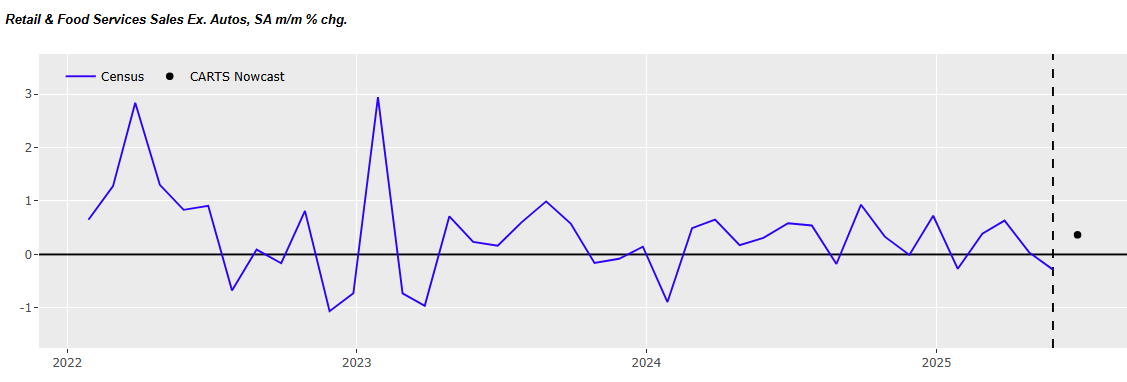 chicago-fed-advance-retail-trade-summary-(carts)-june-2025-(final)-1.png