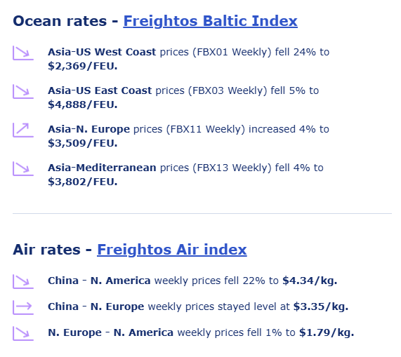 freightos-weekly-update-week-of-july-15th-1.png