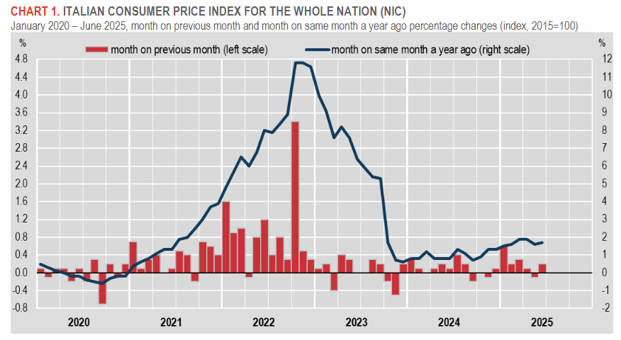 italy-cpi-june-2025-(final)-1.png