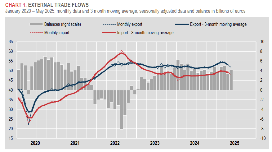 italy-international-trade-may-2025-1.png