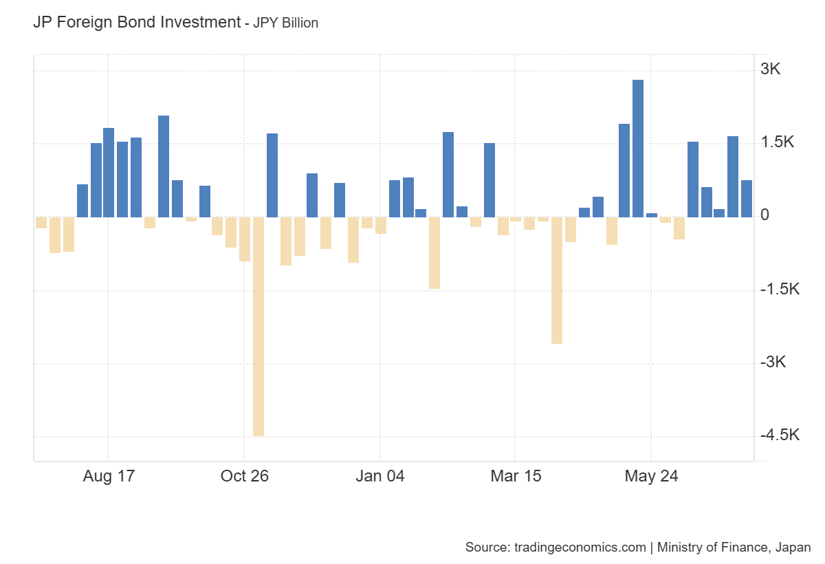 japan-international-transactions-in-securities-week-of-july-12th-1.png