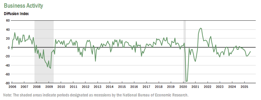 new-york-fed-business-leaders-survey-july-2025-1.png