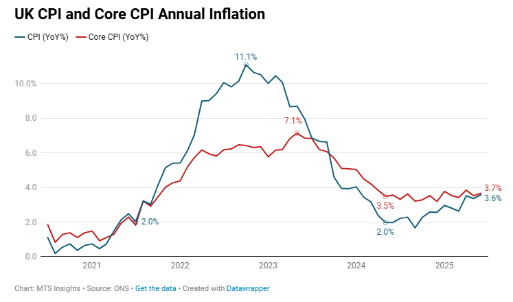 uk-cpi-june-2025-1.png